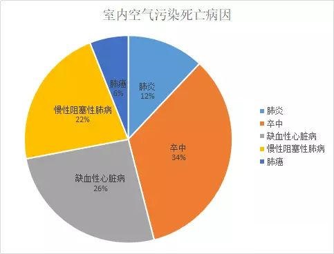 郑州哪个医馆治疗肺癌